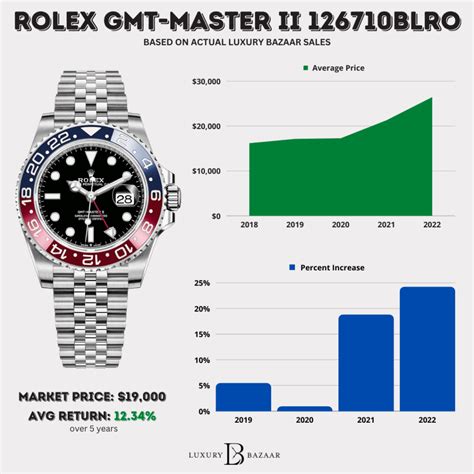 2020 rolex gmt master ii pepsi|rolex pepsi price chart.